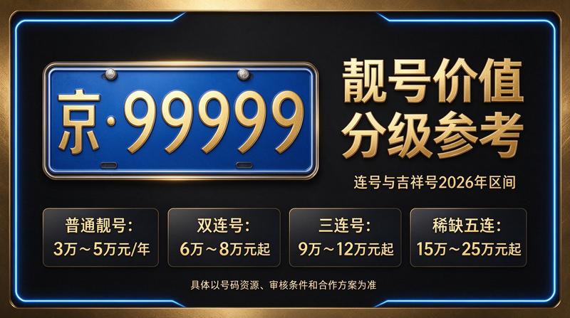 闲置北京租车牌照一年多少钱 业务展示